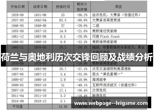荷兰与奥地利历次交锋回顾及战绩分析 荷兰与奥地利历次交锋回顾及战绩分析