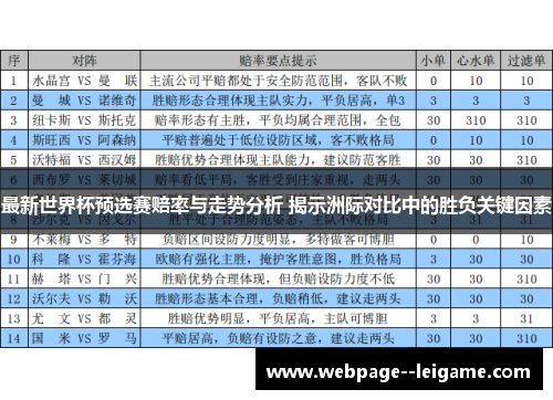 最新世界杯预选赛赔率与走势分析 揭示洲际对比中的胜负关键因素