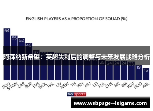 阿森纳新希望：英超失利后的调整与未来发展战略分析