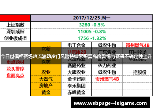 今日世俱杯赛场暗流涌动冷门风险持续累积需高度警惕与赛果不确定性上升 今日世俱杯赛场暗流涌动冷门风险持续累积需高度警惕与赛果不确定性上升