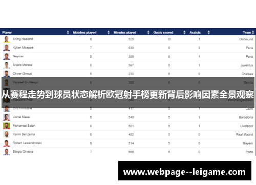从赛程走势到球员状态解析欧冠射手榜更新背后影响因素全景观察 从赛程走势到球员状态解析欧冠射手榜更新背后影响因素全景观察