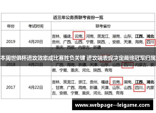本周世俱杯进攻效率成比赛胜负关键 进攻端表现决定最终冠军归属